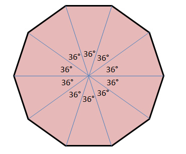 x sides polygon