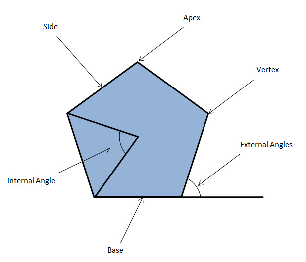 Parts of a Triangle - Technical Graphics