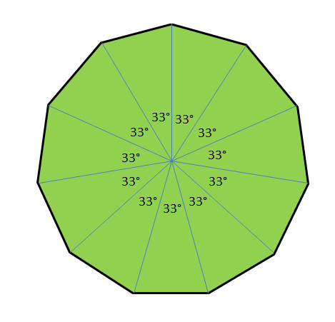 undecagon polygon